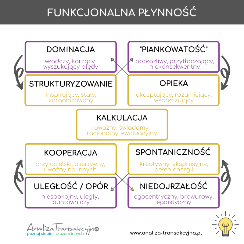 funkcjonalna płynność